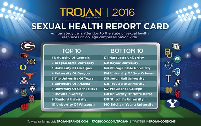 SJU+ranked+second-to-worst+in+sexual+health+study